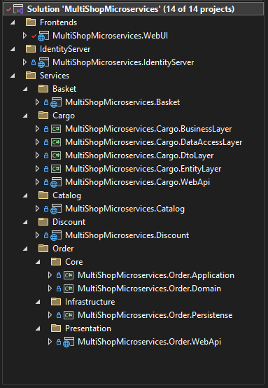MultiShop Mikroservis Projesi (.Net Core 8.0)